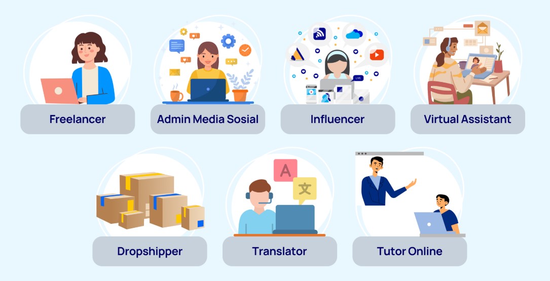 Ide Bisnis Online